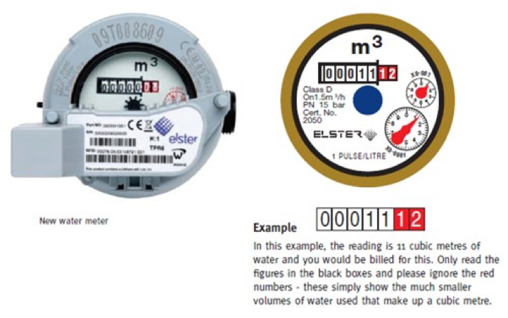 how to read a sensus water meter